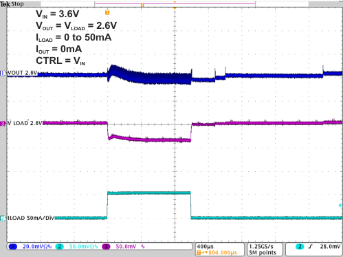 TPS82740A TPS82740B 14-  Loadstep at LOAD 0 to 50mA 2.6V.gif